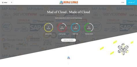 Wordpress site development, wordpress blog development in hyderabad ...