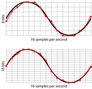 Bit Depth Audio Download 的图像结果