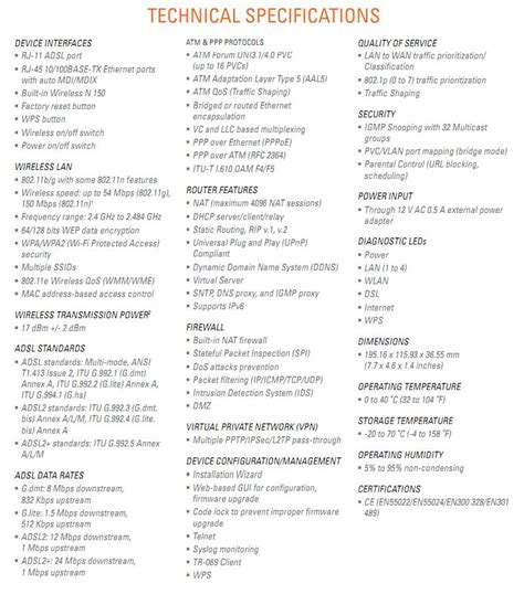 Tech Center: Unboxing the D-Link Wireless N150 ADSL2+ Modem Router