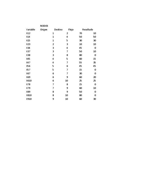 Flujo Maximo Solver 的图像结果