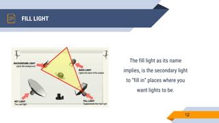 Image result for FormFill Lighting Studio Lighting