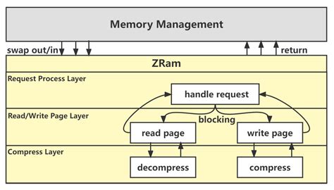 QZRAM: A Transparent Kernel Memory Compression System Design for Memory ...