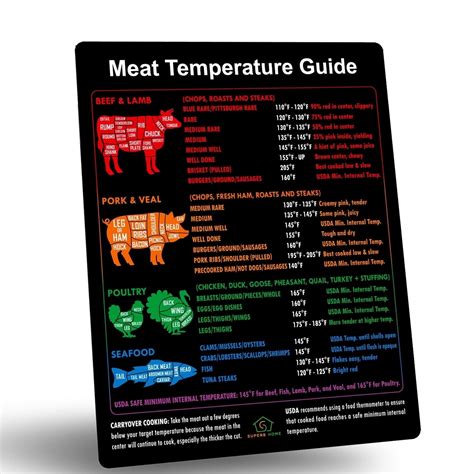 Best Meat Temperature Guide + Butcher's Cuts Chart Magnet Beef Lamb ...