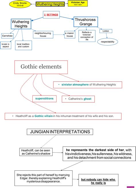 What Are Gothic Elements In Wuthering Heights at Ellie Ridley blog