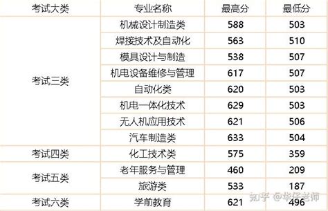 2023年唐山中考成绩一分一段表 中考成绩排名_初三网