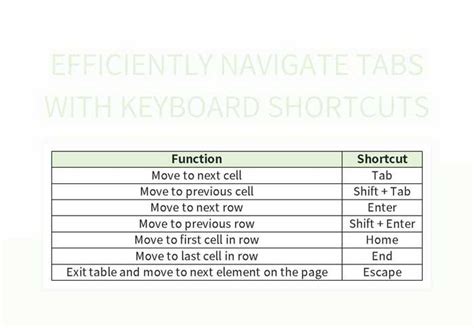 Image result for Keyboard Shortcuts for Tabs