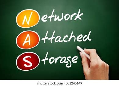 Image result for Network Attached Storage Adapter