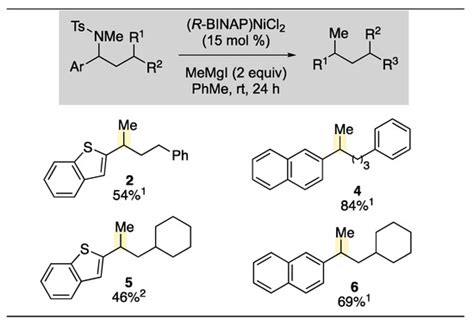 Nickel-Catalyzed Kumada Cross-Coupling Reactions of Benzylic Sulfonamides
