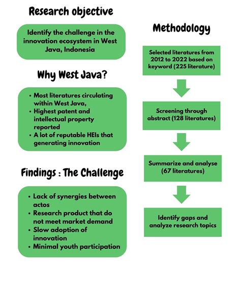 Journal Issue