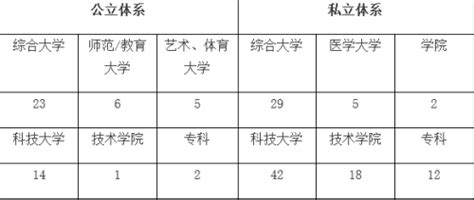 台湾高校大陆招生详解：院校分类及地理分布 - 海峡两岸 - 东南网