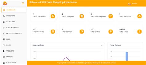 B2C eCommerce Website solution