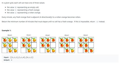 Image result for Learn BFS for LeetCode