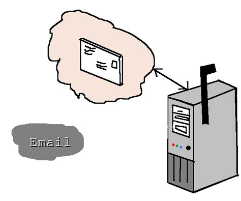 How to Send Email Using Command Prompt 的图像结果