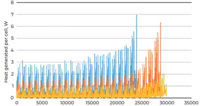 Digital Twin Prevents Drain on Battery Pack Simulation Time | Ansys