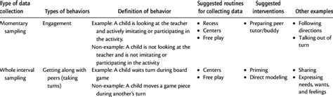 Image result for Event and Time Sampling