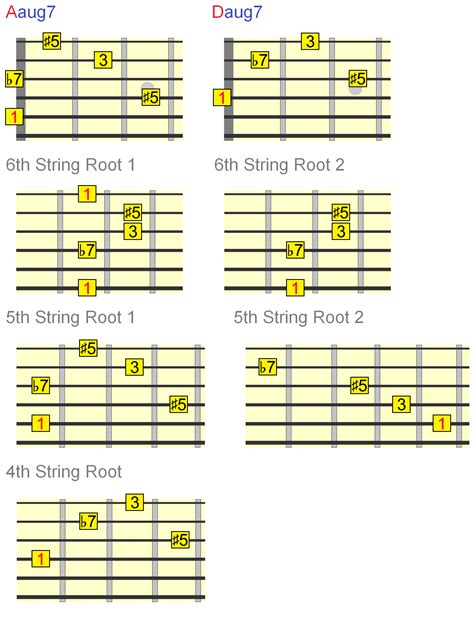 Augmented Guitar Chords - Everything You Need To Know