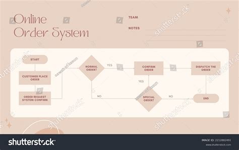 Image result for Business Process Flowchart