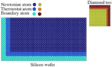 Image result for Template for Molecular Dynamics Simulation
