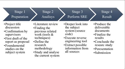 Image result for Operational Framework Diagram Example