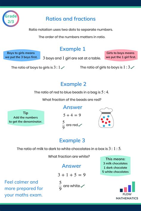 Ratios and fractions | Gcse math, Studying math, Math