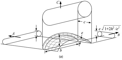 Stochastic Model Predictive Control for Parafoil System via Markov ...