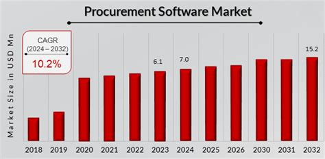 Top 8 e-Procurement Software Solutions | INSIA