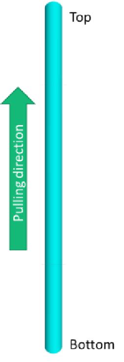 Image result for Coding Pulling