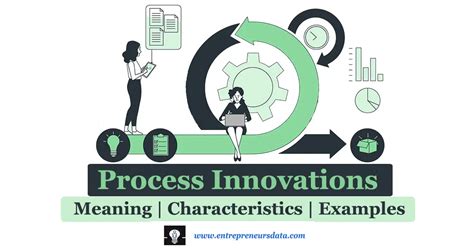 Image result for Examples of Process Innovations