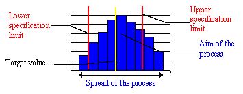 Capability Histogram 的图像结果