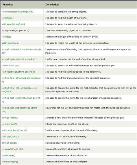 String Data Structures by Using Loops in Python 的图像结果