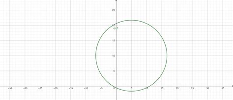 Image result for Web Circle Graph