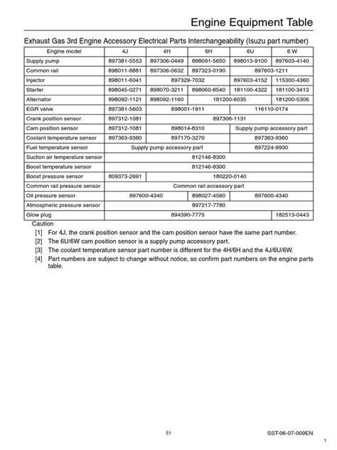 Image result for Engine Breakdown Table