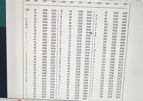 Image result for 8-Bit Binary Code Number