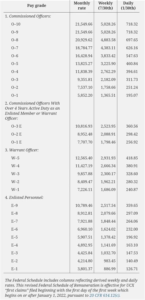 Unemployment compensation for ex-servicemembers? Learn more about UCX! | Jason David posted on ...