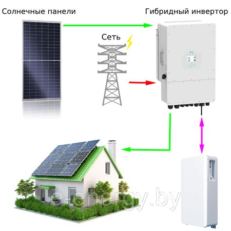 Солнечная гибридная станция для дома 12 кВт на три фазы: купить, цена в ...