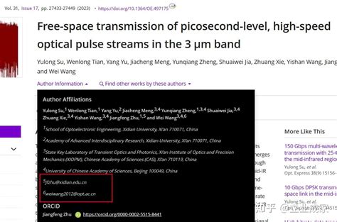 Optics Express Algorithm Template 的图像结果