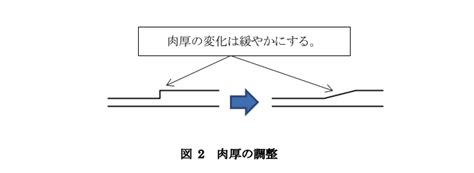 Image result for Perform Basic Computer Maintenance
