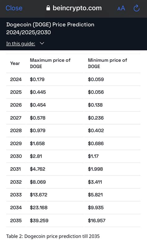 Whats your opinion? : r/dogecoin