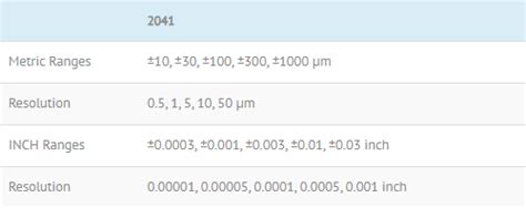 Buy BAKER 2041 ELECRONIC COLUMN | MICROPROCESSOR BASED TWIN CHANNEL ...