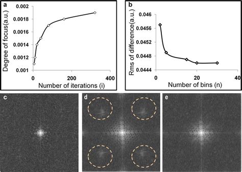 On the Optimal Rates of Convergence for Nonparametric Deconvolution Problems Background