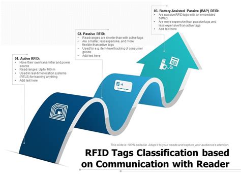 Image result for Examples of RFID Reader
