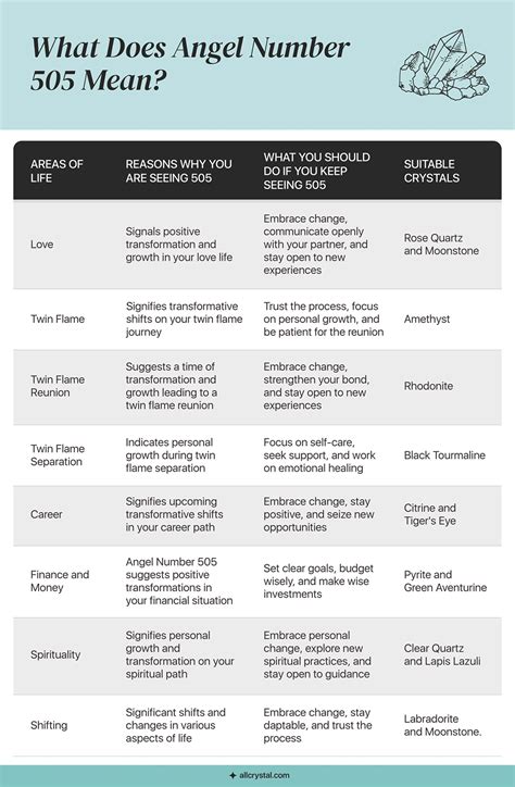 Angel Number: 8 Reasons Why You Are Seeing 505 | All Crystal