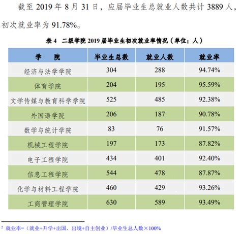 2019年深圳自学考试就业情况|汉语言文学自考分析 - 知乎