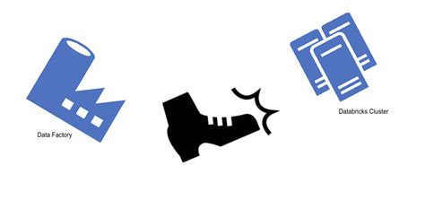 Image result for ADF Databricks