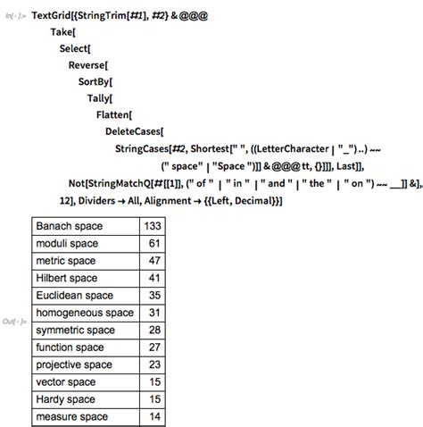 Mathematics Genealogy Project: Computational Exploration in the Wolfram ...
