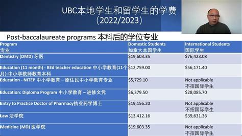 UBC大学本地学生和留学生的本科学费（2022/2023） - YouTube