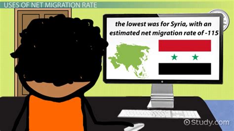 Net Migration Rate 的图像结果