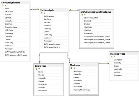 DateTimePicker WPF Visual Studio 的图像结果