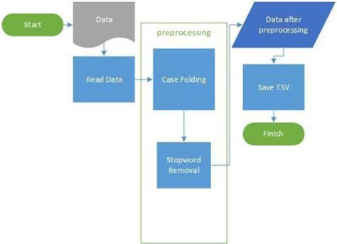 Image result for A Comprehensive Survey on Deep Graph Representation Learning Graph Embedding Methods