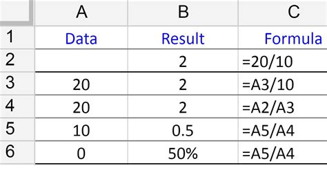 Image result for QuickBase Divide Formula
